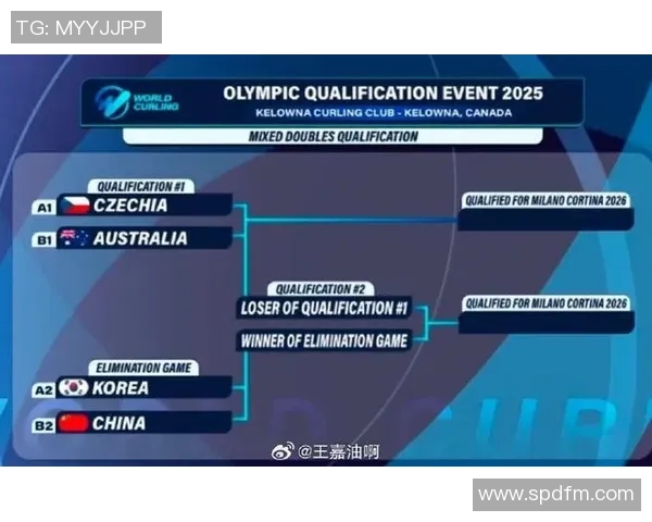 我国混双冰壶6-5新西兰获五连胜，澳洲6-7不敌荷兰，冬奥门票仅一步之遥